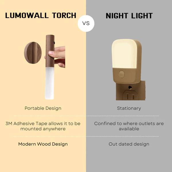 LumoWall Torch ™